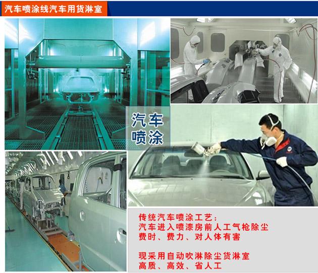 汽車涂裝車間風淋室 汽車涂裝車間風淋室